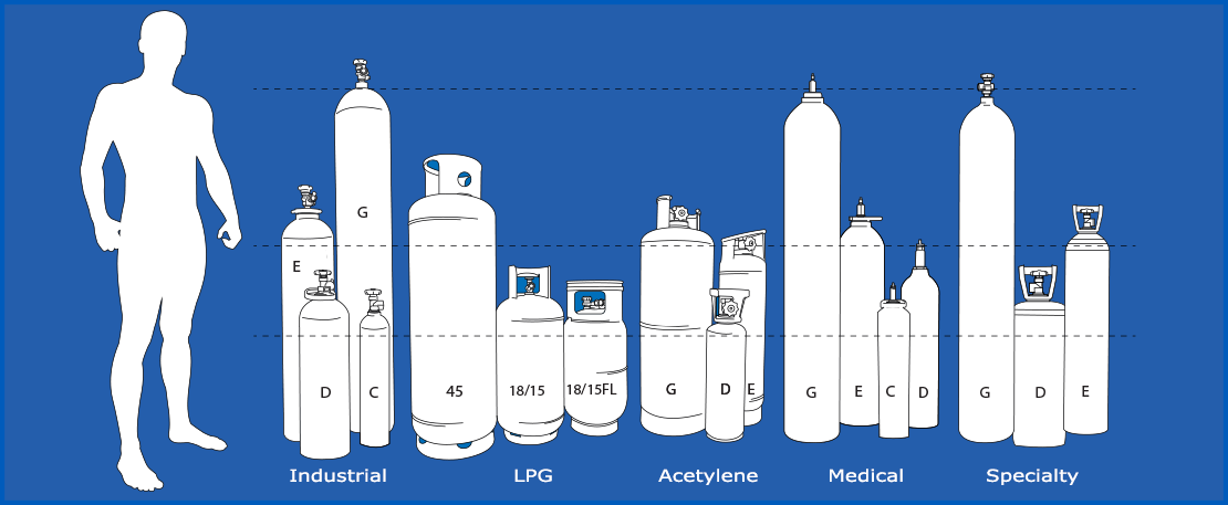 Gas cylinder sizes